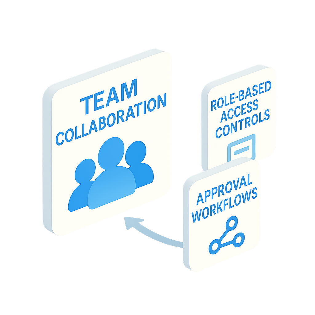 Team Collaboration System